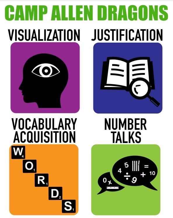 Instructional Strategies